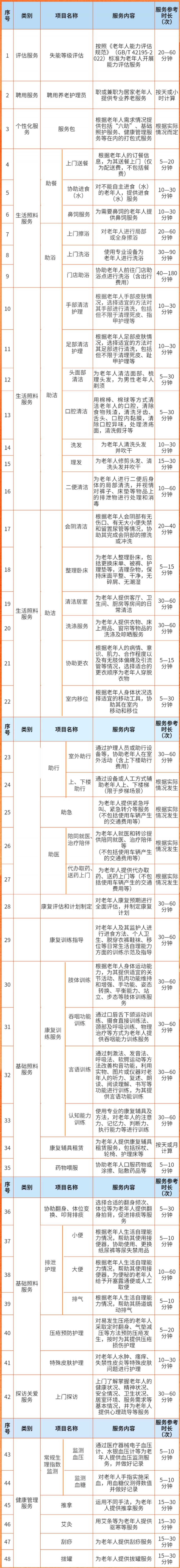 2026广东社区养老服务补贴有哪些服务？（项目清单）